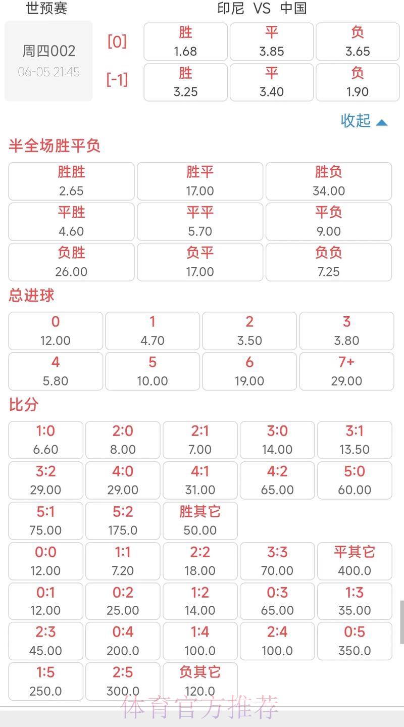 世界杯竞猜赔率解读：掌握数据从赢在起跑线开始