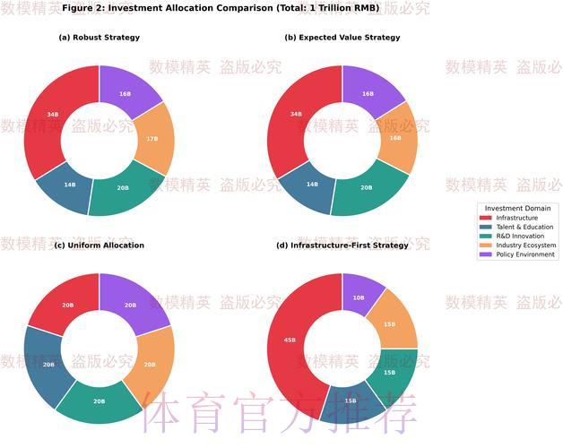 利用数据分析技术构建世界杯赛事预测模型 利用数据分析技术构建世界杯赛事预测模型